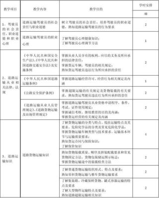 道路旅客运输驾驶员从业资格培训教学大纲